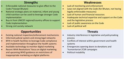 Law matters – assessment of country-level code implementation and sales of breastmilk substitutes in South Asia